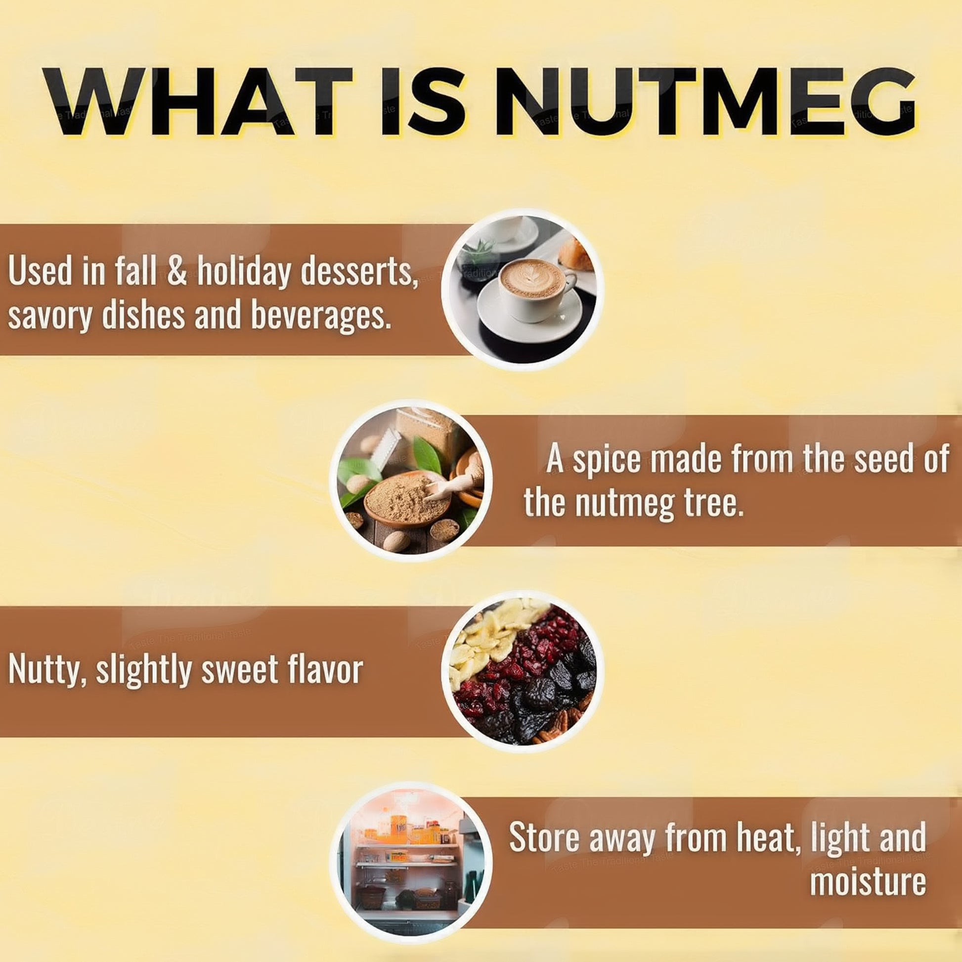 Informational graphic about nutmeg with text and images 